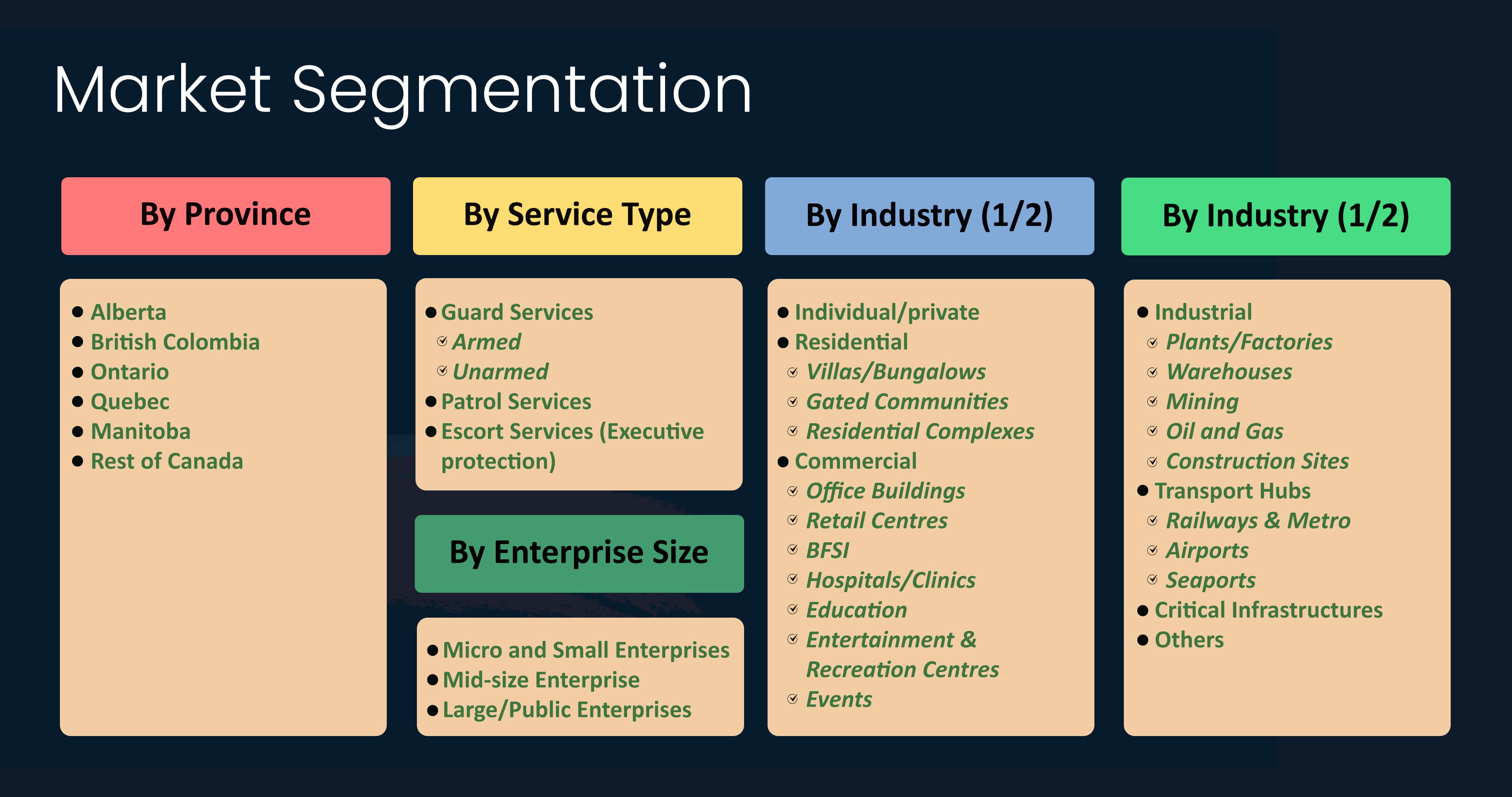 Kanada-Markt für bemannte Sicherheitsdienste